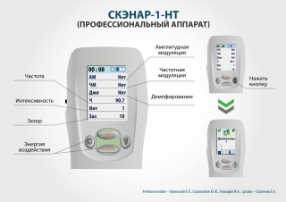 СКЭНАР-1-НТ (исполнение 01)  в Балахне купить Скэнар официальный сайт - denasvertebra.ru 